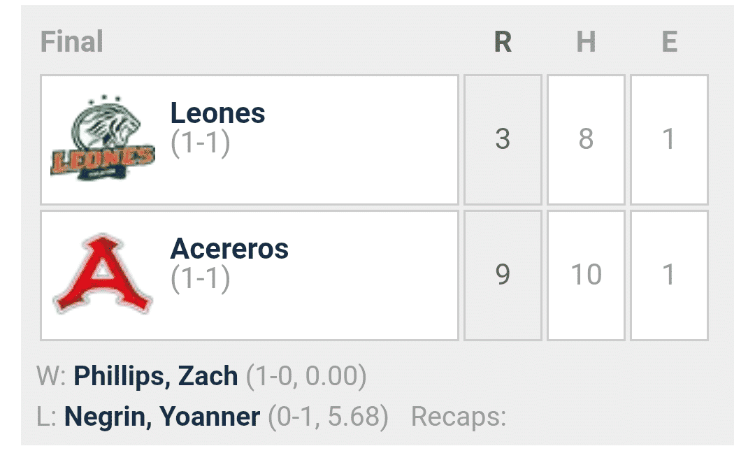 Resumen juego 2 de la serie del Rey Leones de Yucatán contra Acereros de Monclova resultado