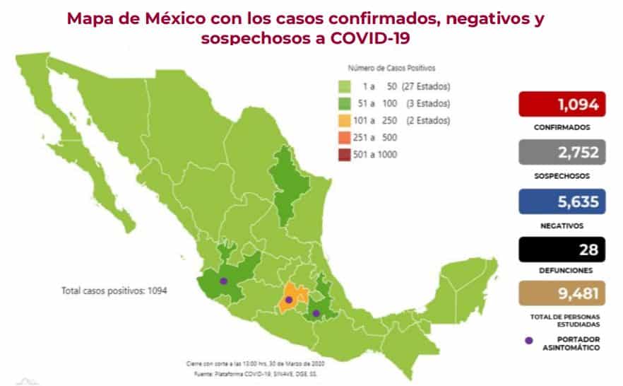 Coronavirus en México al 30 de marzo