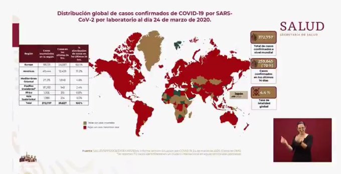 Coronavirus en México al 24 de marzo