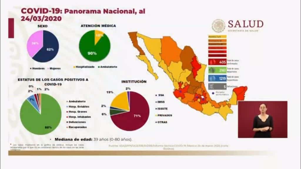 Coronavirus en México al 24 de marzo