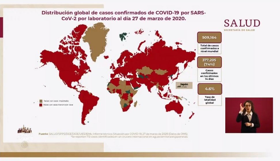 Coronavirus en México al 27 de marzo