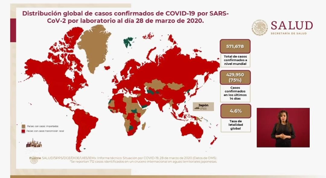 Coronavirus en México al 28 de marzo