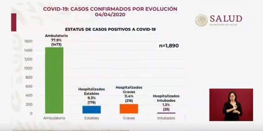 Coronavirus en México al 4 de abril