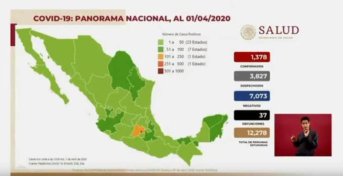 Coronavirus en México al 1 de abril