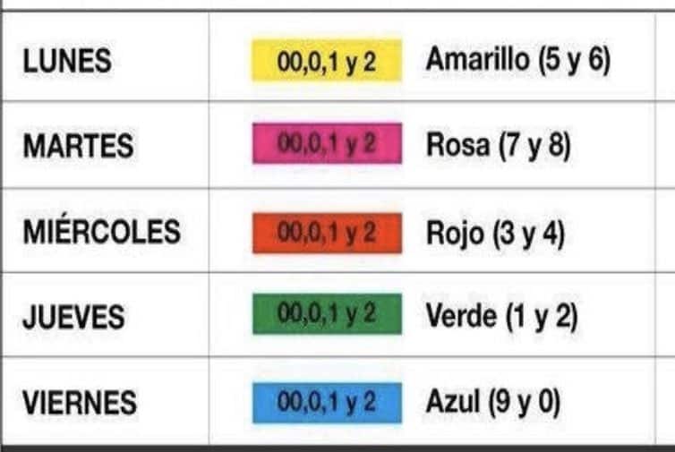 Hoy No Circula por Fase 3 del COVID-19