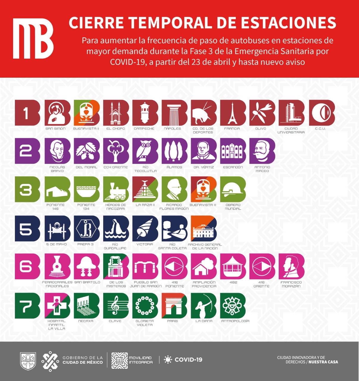 Estaciones cerradas del Metrobús