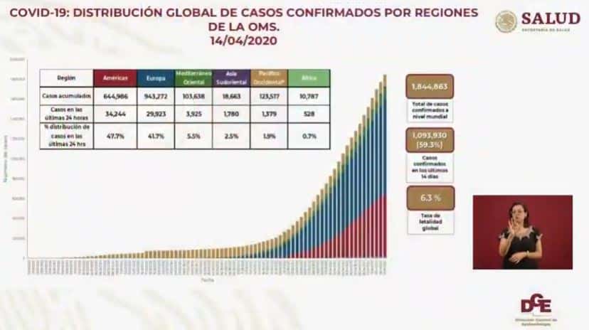 coronavirus en México al 14 de abril