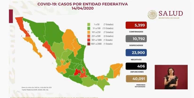 coronavirus en México al 14 de abril