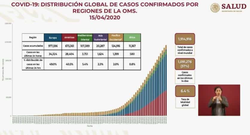 coronavirus en México al 15 de abril global