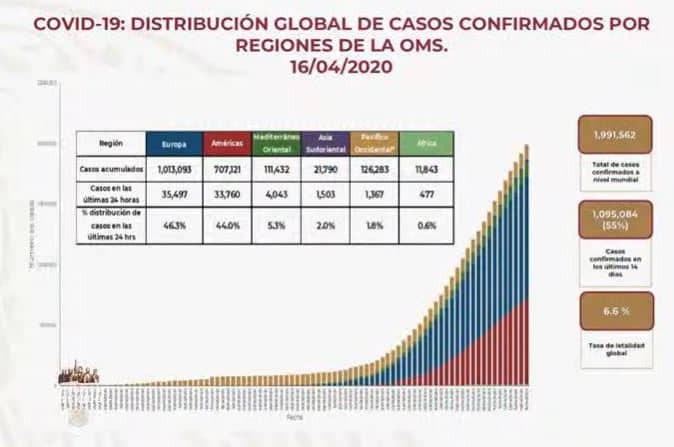 coronavirus en México al 16 de abril global