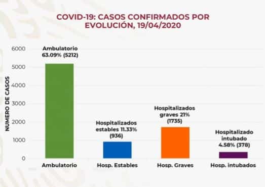 coronavirus en México al 19 de abril