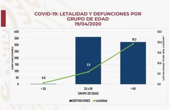 coronavirus en México al 19 de abril