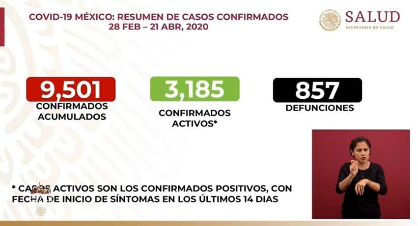 coronavirus en México al 21 de abril