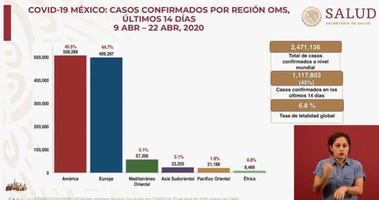 coronavirus en México al 22 de abril