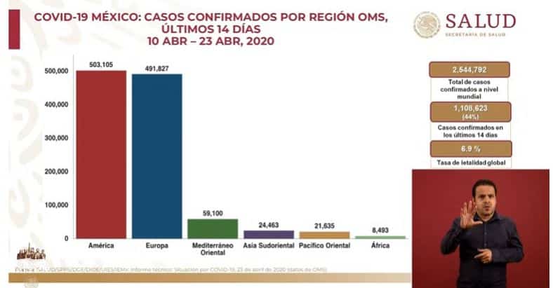 coronavirus en México al 23 de abril