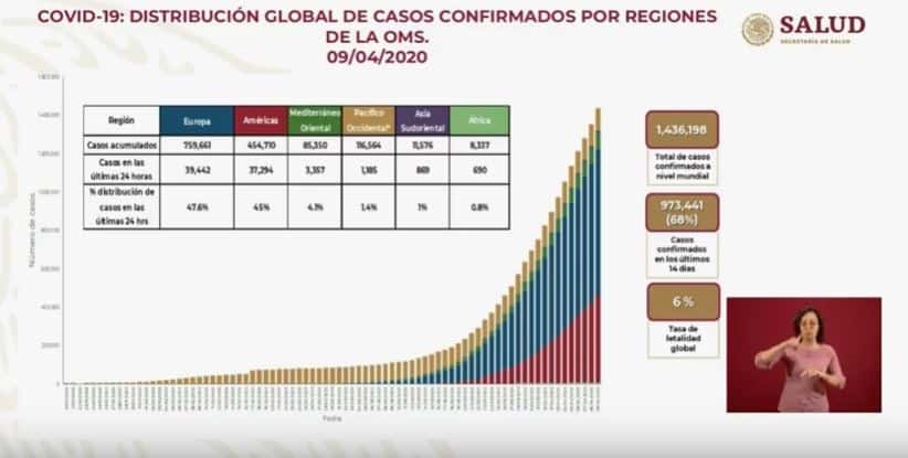 Coronavirus en México al 9 de abril