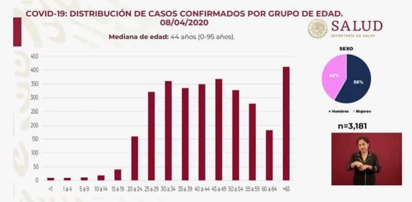 coronavirus en México al 8 de abril nacional