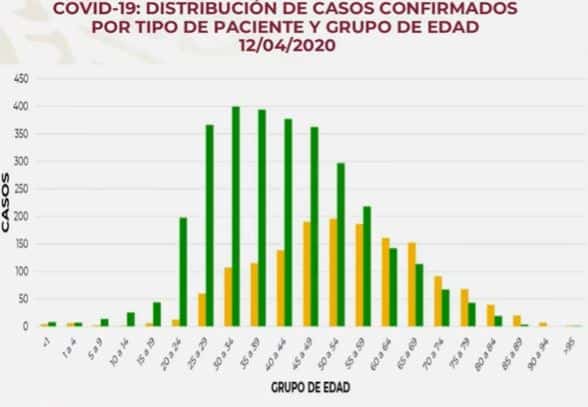 Coronavirus en México al 12 de abril