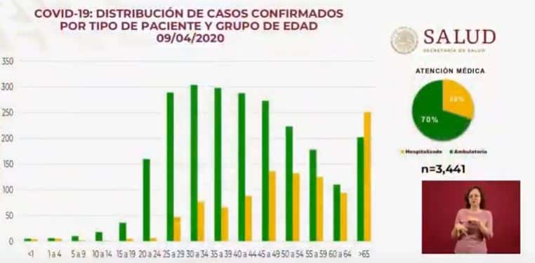 Coronavirus en México al 9 de abril