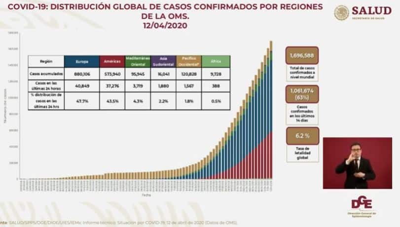 Coronavirus en México al 12 de abril