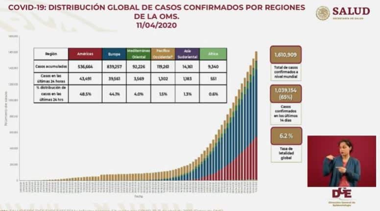 Coronavirus en México al 11 de abril