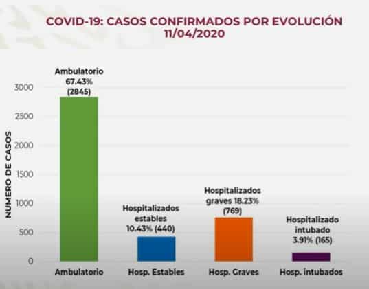 Coronavirus en México al 11 de abril