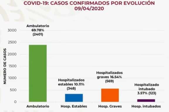 Coronavirus en México al 9 de abril