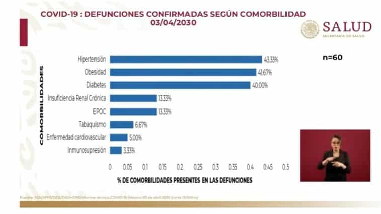 Coronavirus en México al 3 de abril