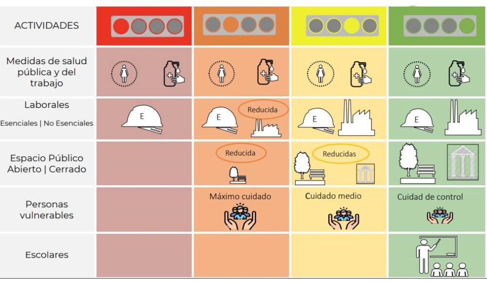 Cómo funciona el Semáforo de COVID-19 para la nueva normalidad
