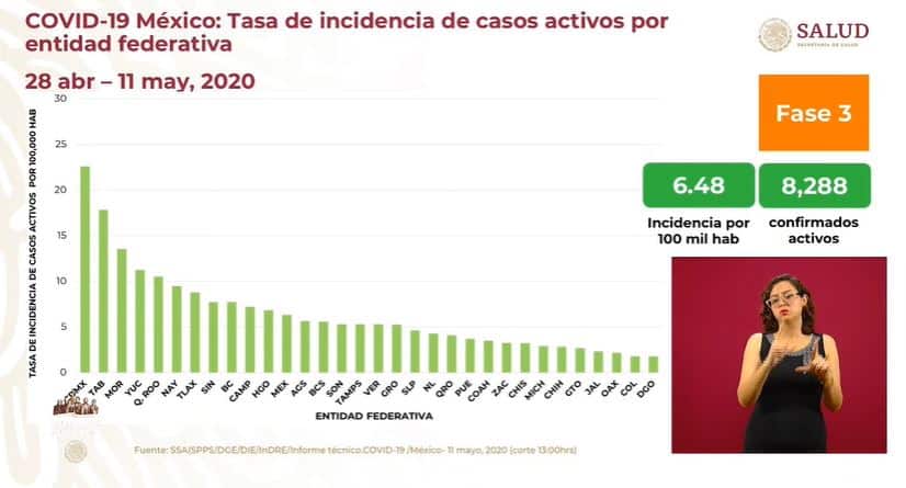 coronavirus en México al 11 de mayo incidencia