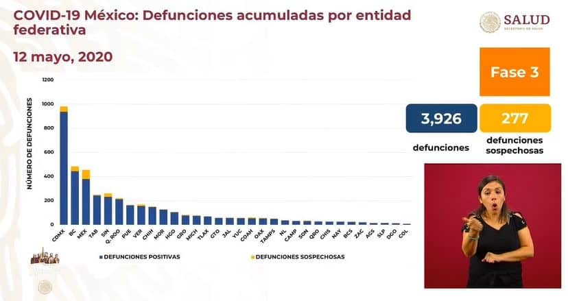 coronavirus en México al 12 de mayo defunciones