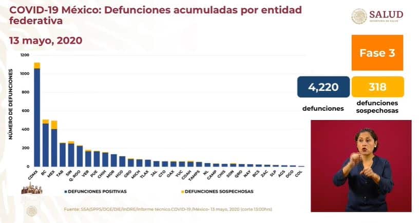 coronavirus en México al 13 de mayo incidencia