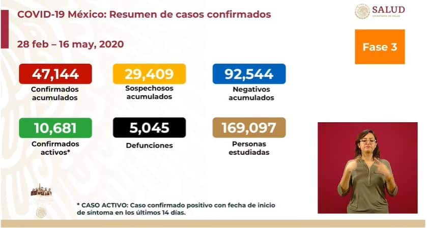 coronavirus en México al 16 de mayo