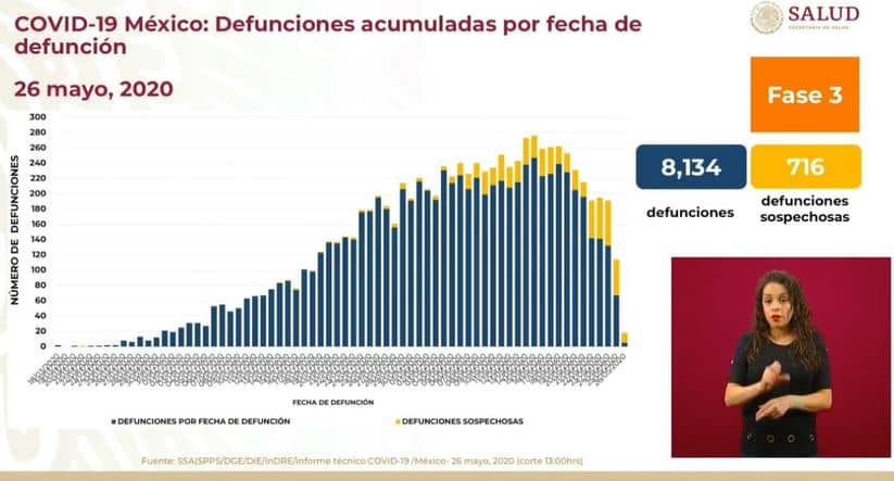 coronavirus en México al 26 de mayo defunciones