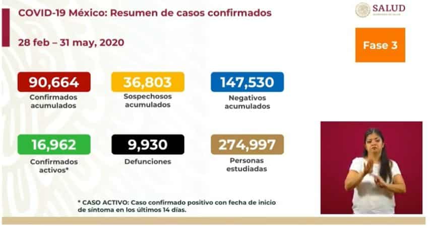 coronavirus en México al 31 de mayo