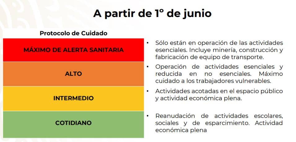 Cómo funciona el Semáforo de COVID-19 para la nueva normalidad