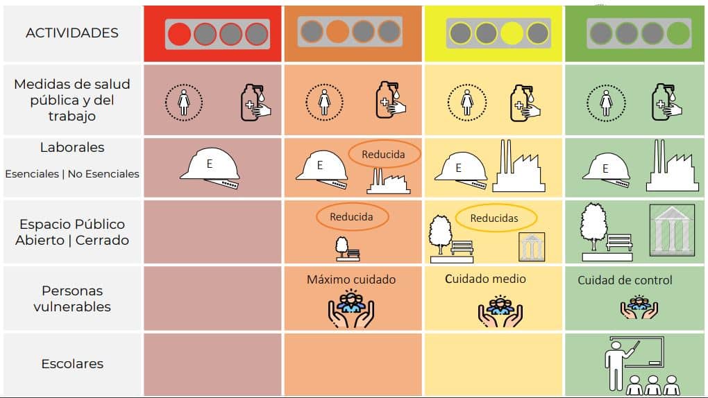 Cómo funciona el Semáforo de COVID-19 para la nueva normalidad