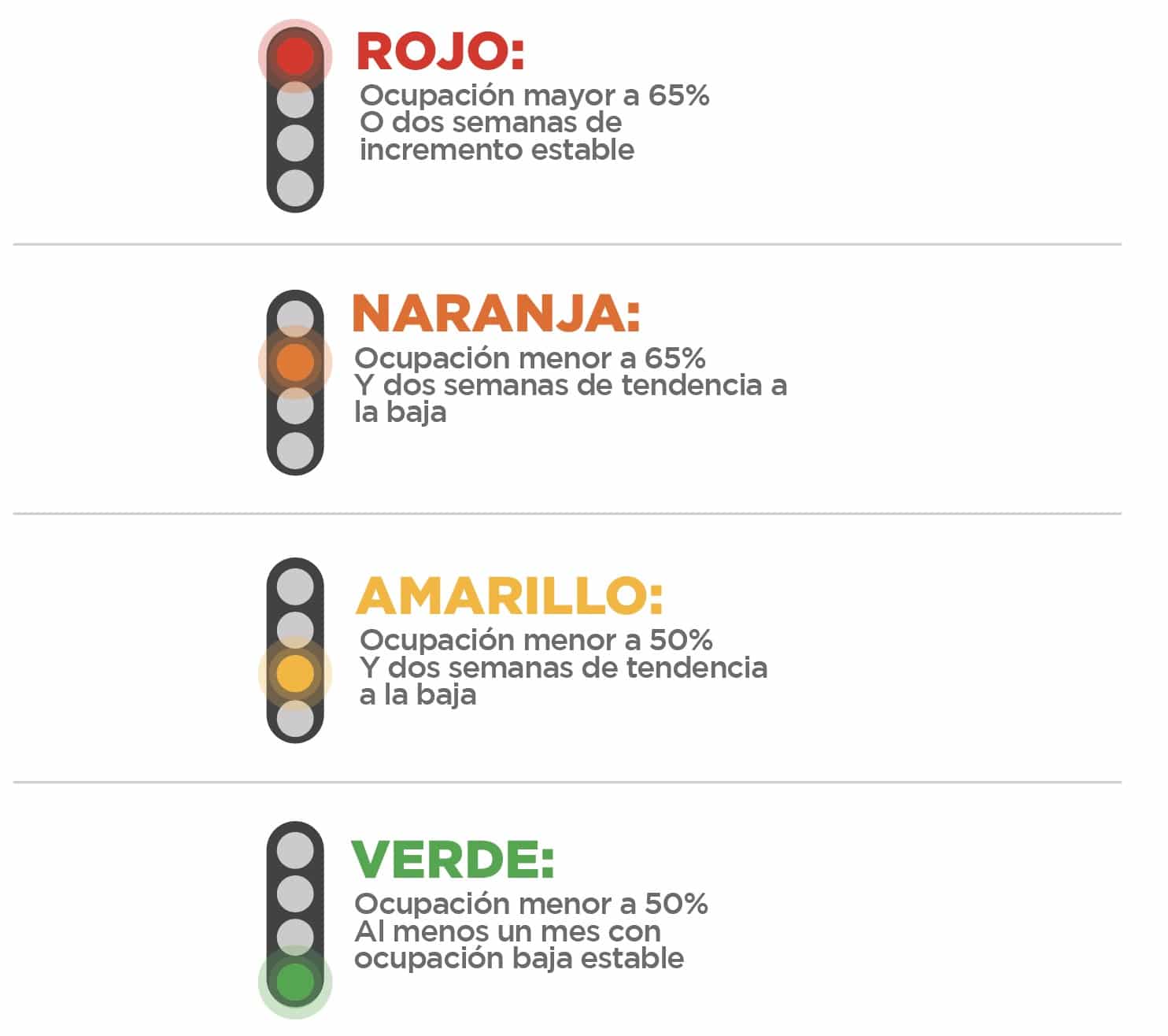 plan para reiniciar actividades en la CDMX