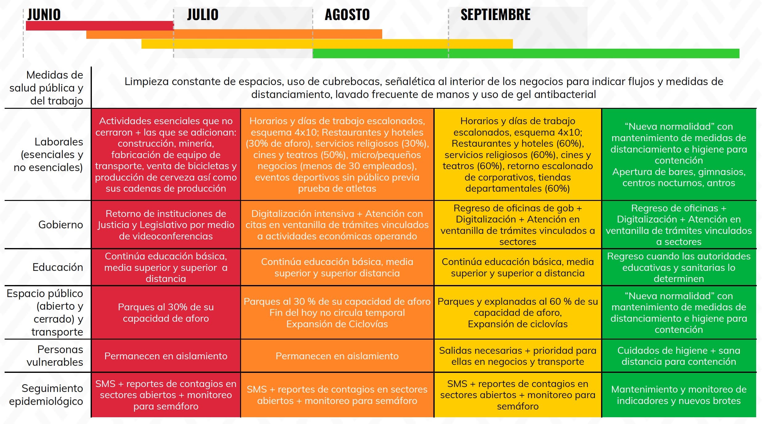 plan para reiniciar actividades en la CDMX