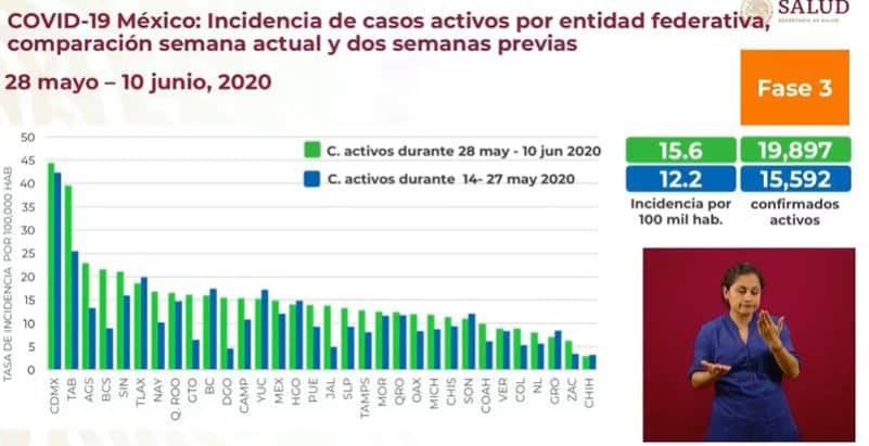 Coronavirus en México al 10 de junio incidencia