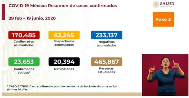 Coronavirus en México al 19 de junio nacional