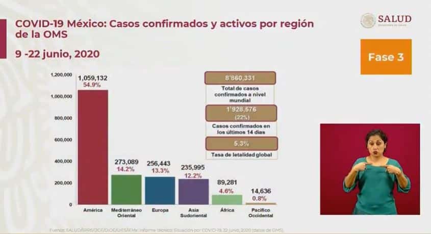 Coronavirus en México al 22 de junio global