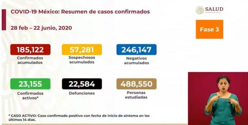 Coronavirus en México al 22 de junio nacional