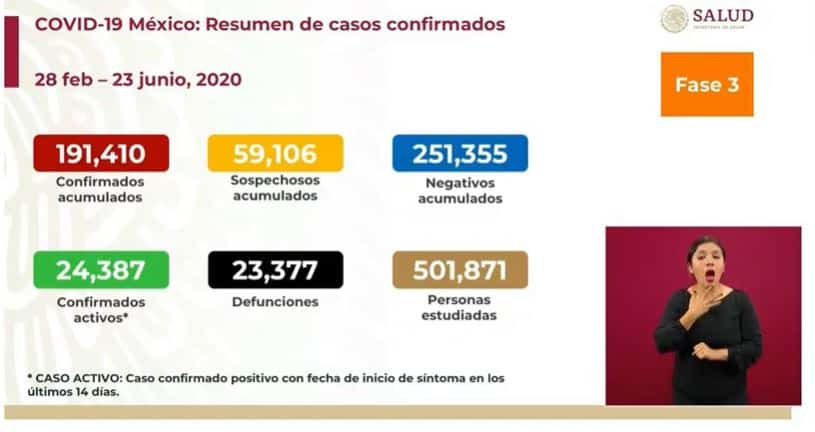 Coronavirus en México al 23 de junio nacional