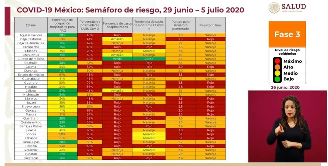 semáforo de COVID-19 para la semana del 29 de junio al 5 de julio