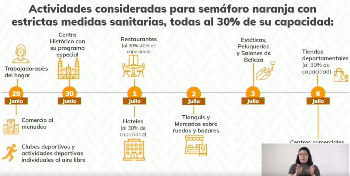 CDMX pasará a semáforo naranja de riesgo por COVID-19