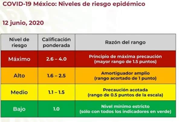 Semáforo de COVID-19 para la semana del 15 al 21 de junio