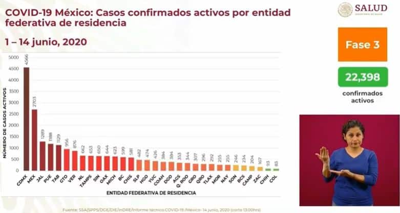 coronavirus en México al 14 de junio incidencia