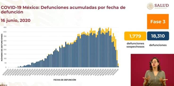 coronavirus en México al 16 de junio defunciones