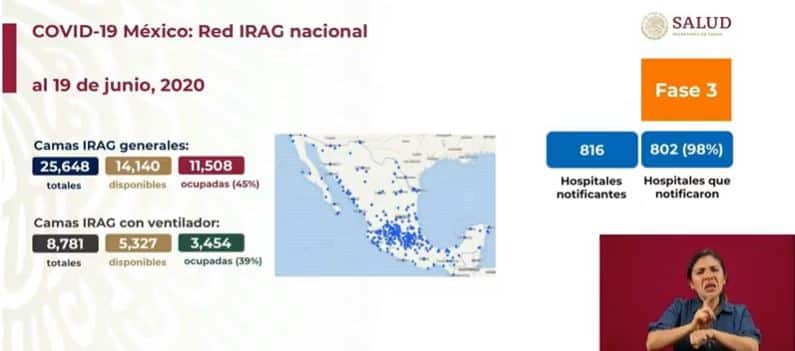 coronavirus en México al 20 de junio camas